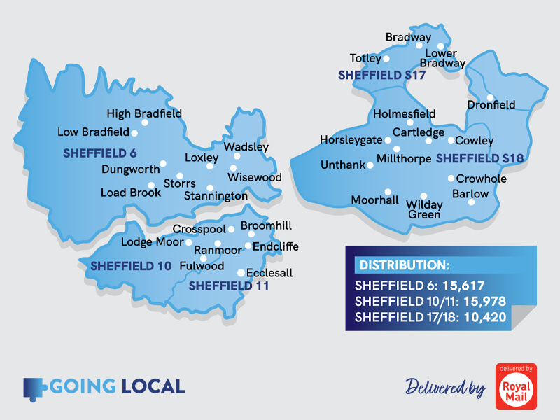 Sheffield Distribution