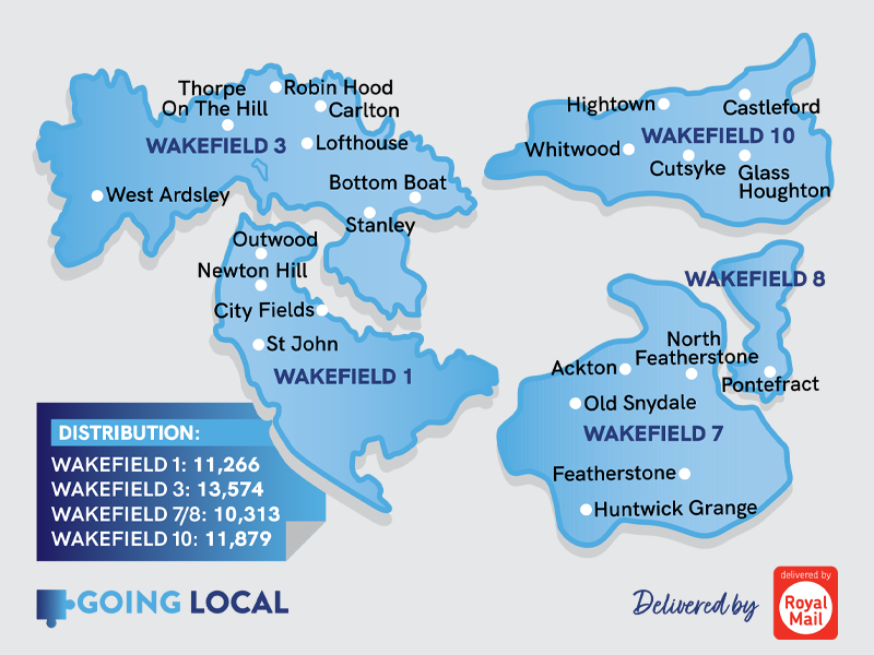 Wakefield Distribution
